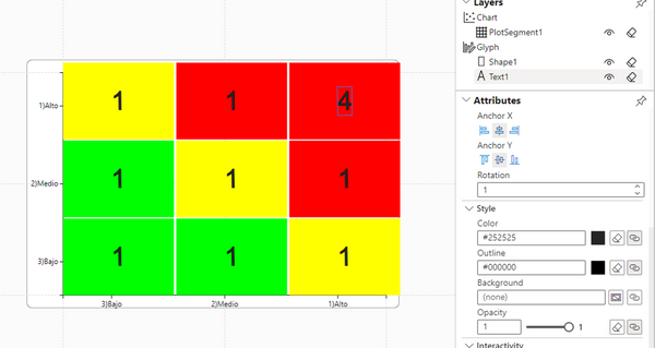 Using Power Bi For Risk Management Power BI + Charticulator , create a risk matrix chart
